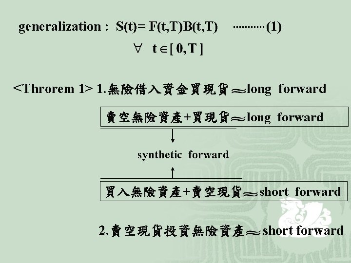 generalization : S(t)= F(t, T)B(t, T) (1) <Throrem 1> 1. 無險借入資金買現貨 long forward 賣空無險資產+買現貨