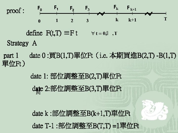 proof : F 0 F 1 F 2 F 3 Fk F k+1 0