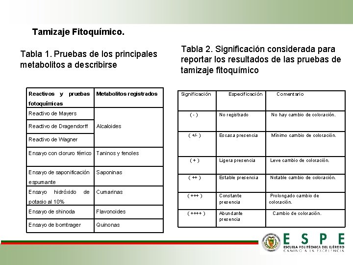  Tamizaje Fitoquímico. Tabla 1. Pruebas de los principales metabolitos a describirse Reactivos y