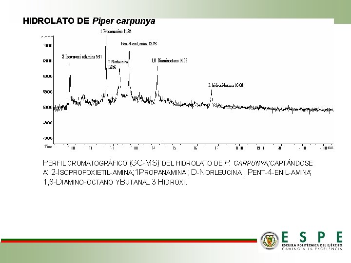 HIDROLATO DE Piper carpunya PERFIL CROMATOGRÁFICO (GC-MS) DEL HIDROLATO DE P. CARPUNYA; CAPTÁNDOSE A: