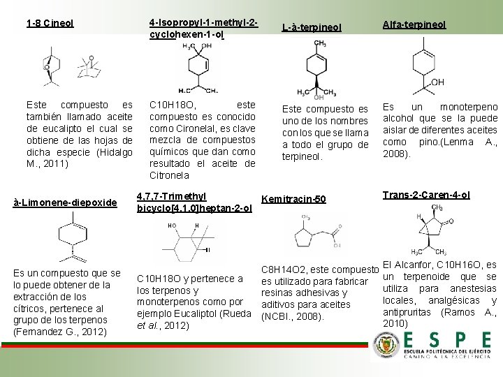 1 -8 Cineol 4 -Isopropyl-1 -methyl-2 cyclohexen-1 -ol L-à-terpineol Alfa-terpineol Este compuesto es también