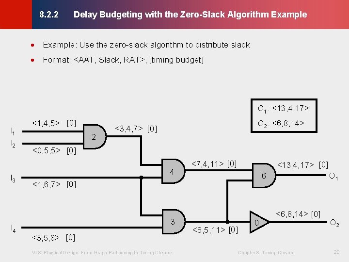 Delay Budgeting with the Zero-Slack Algorithm Example © KLMH 8. 2. 2 · Example: Delay Budgeting with the Zero-Slack Algorithm Example © KLMH 8. 2. 2 · Example: