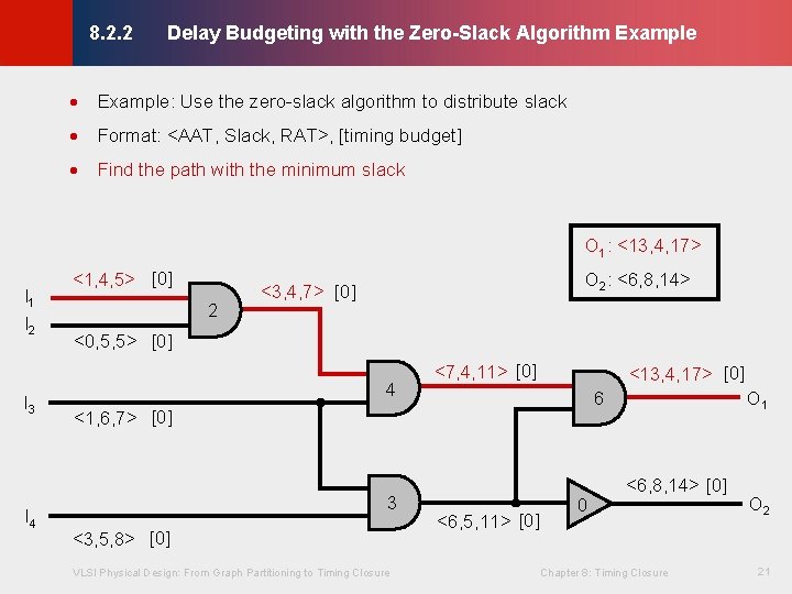 Delay Budgeting with the Zero-Slack Algorithm Example © KLMH 8. 2. 2 · Example: Delay Budgeting with the Zero-Slack Algorithm Example © KLMH 8. 2. 2 · Example:
