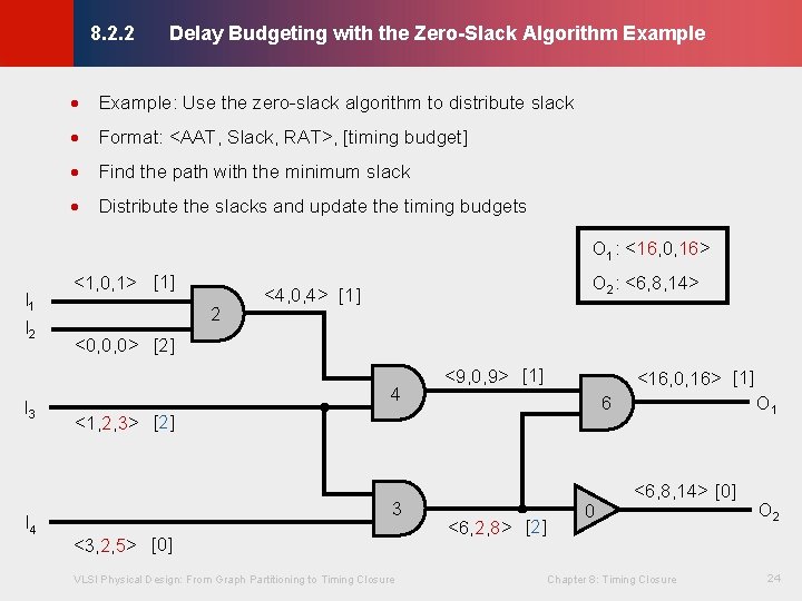 Delay Budgeting with the Zero-Slack Algorithm Example © KLMH 8. 2. 2 · Example: Delay Budgeting with the Zero-Slack Algorithm Example © KLMH 8. 2. 2 · Example: