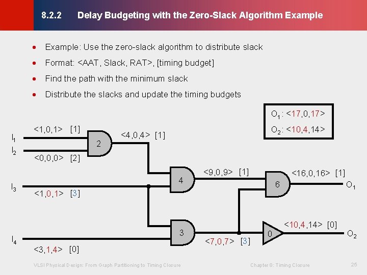 Delay Budgeting with the Zero-Slack Algorithm Example © KLMH 8. 2. 2 · Example: Delay Budgeting with the Zero-Slack Algorithm Example © KLMH 8. 2. 2 · Example: