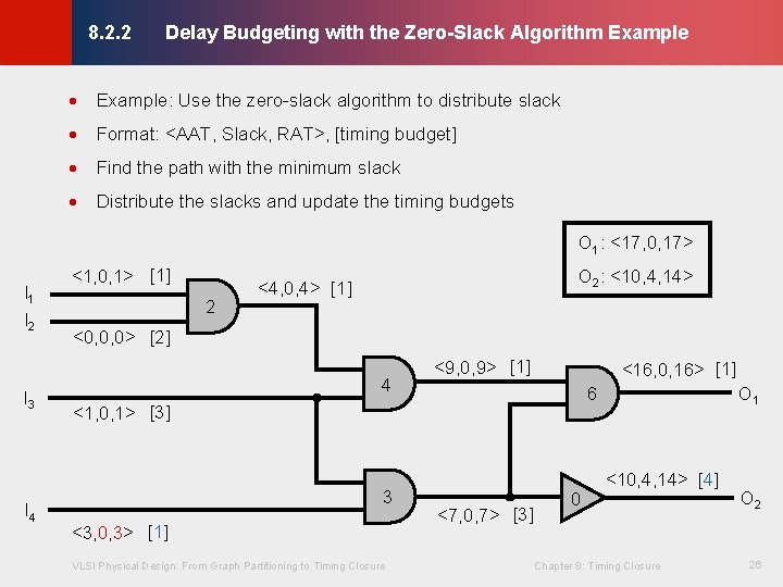 Delay Budgeting with the Zero-Slack Algorithm Example © KLMH 8. 2. 2 · Example: Delay Budgeting with the Zero-Slack Algorithm Example © KLMH 8. 2. 2 · Example: