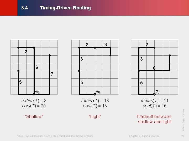 Timing-Driven Routing © KLMH 8. 4 2 3 2 2 3 3 6 6 Timing-Driven Routing © KLMH 8. 4 2 3 2 2 3 3 6 6