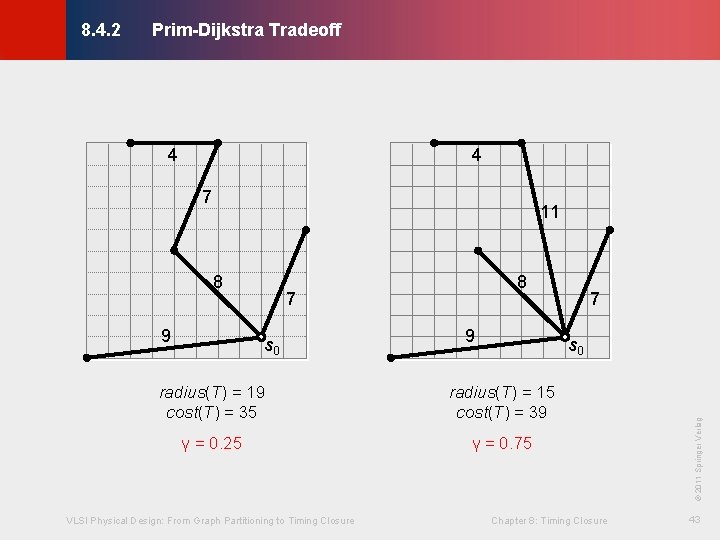 Prim-Dijkstra Tradeoff © KLMH 8. 4. 2 4 4 7 11 7 s 0 Prim-Dijkstra Tradeoff © KLMH 8. 4. 2 4 4 7 11 7 s 0