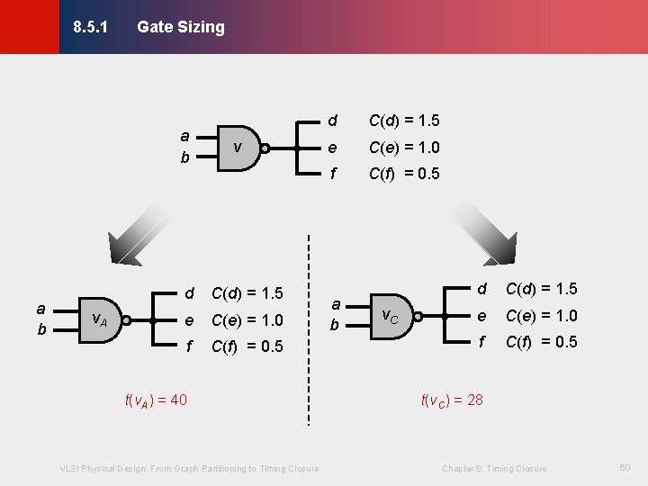 Gate Sizing © KLMH 8. 5. 1 a b v. A v d C(d) Gate Sizing © KLMH 8. 5. 1 a b v. A v d C(d)