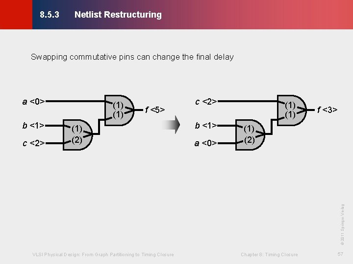 Netlist Restructuring © KLMH 8. 5. 3 Swapping commutative pins can change the final Netlist Restructuring © KLMH 8. 5. 3 Swapping commutative pins can change the final