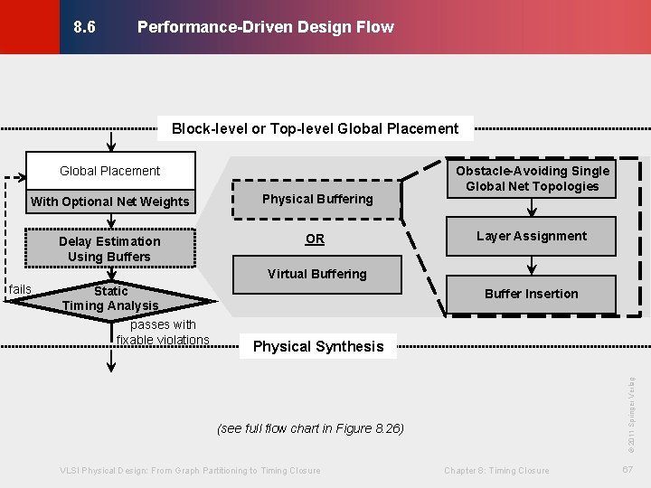 Performance-Driven Design Flow © KLMH 8. 6 Block-level or Top-level Global Placement With Optional Performance-Driven Design Flow © KLMH 8. 6 Block-level or Top-level Global Placement With Optional