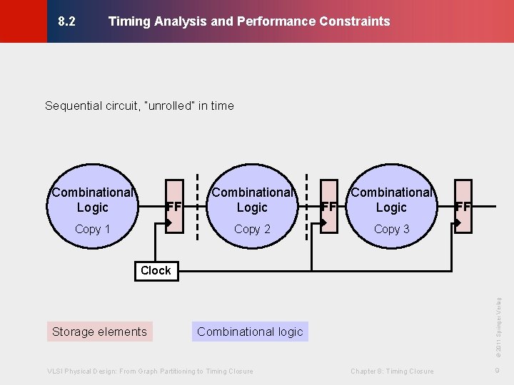 Timing Analysis and Performance Constraints © KLMH 8. 2 Sequential circuit, “unrolled” in time Timing Analysis and Performance Constraints © KLMH 8. 2 Sequential circuit, “unrolled” in time