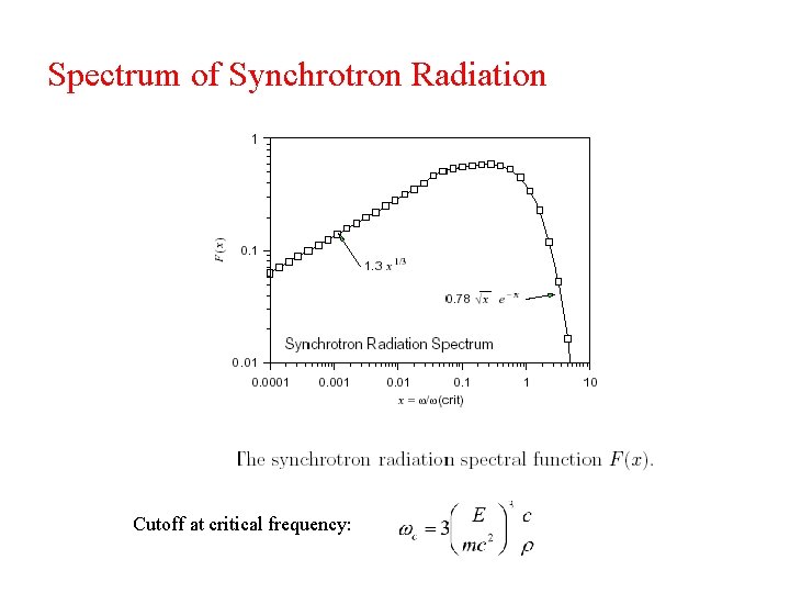 Spectrum of Synchrotron Radiation Cutoff at critical frequency: 