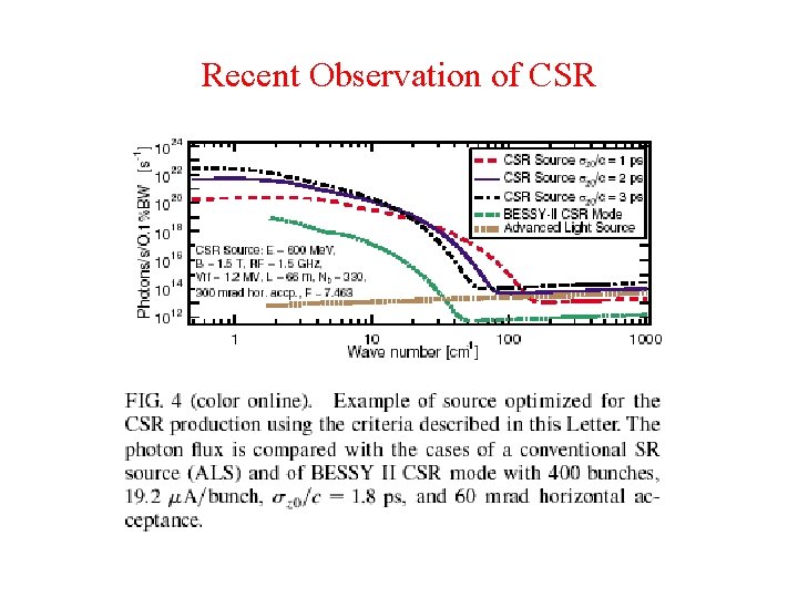 Recent Observation of CSR 
