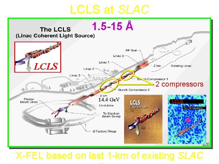 LCLS at SLAC 1. 5 -15 Å LCLS 2 compressors 14. 4 Ge. V