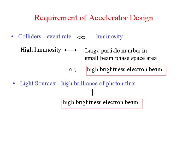 Requirement of Accelerator Design • Colliders: event rate High luminosity Large particle number in