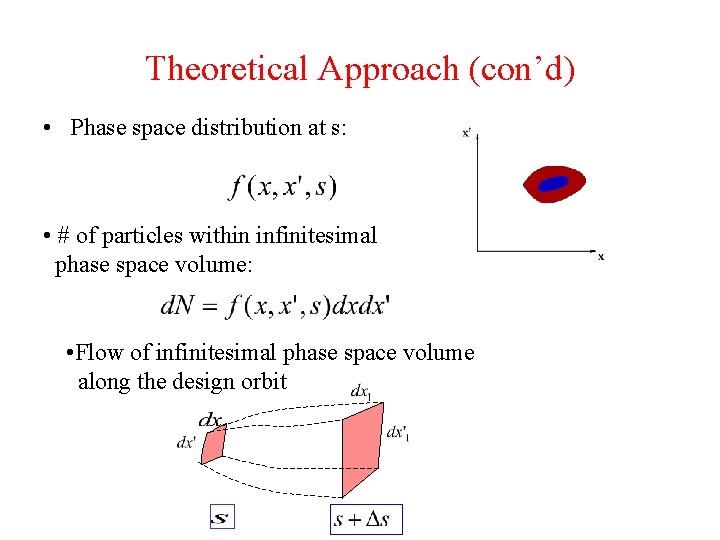 Theoretical Approach (con’d) • Phase space distribution at s: • # of particles within