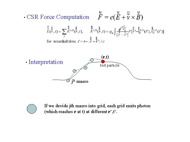  • CSR Force Computation (r, t) • Interpretation test particle jth macro If