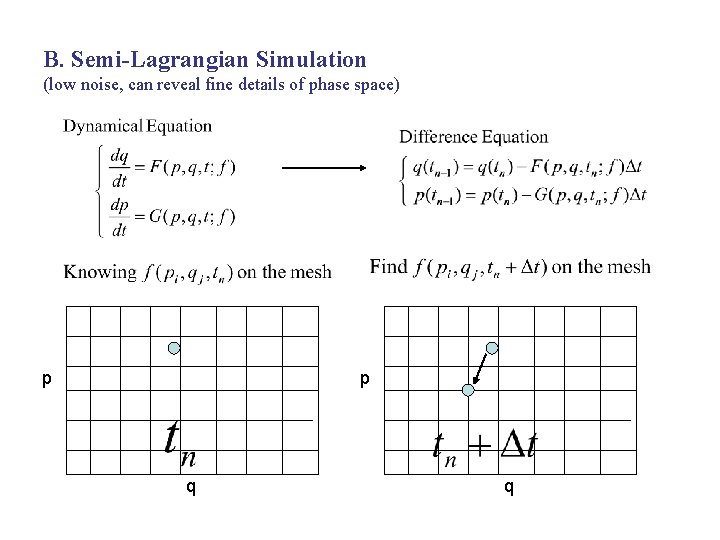 B. Semi-Lagrangian Simulation (low noise, can reveal fine details of phase space) p p
