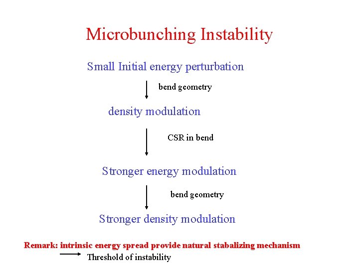 Microbunching Instability Small Initial energy perturbation bend geometry density modulation CSR in bend Stronger