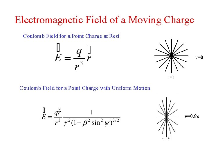 Electromagnetic Field of a Moving Charge Coulomb Field for a Point Charge at Rest