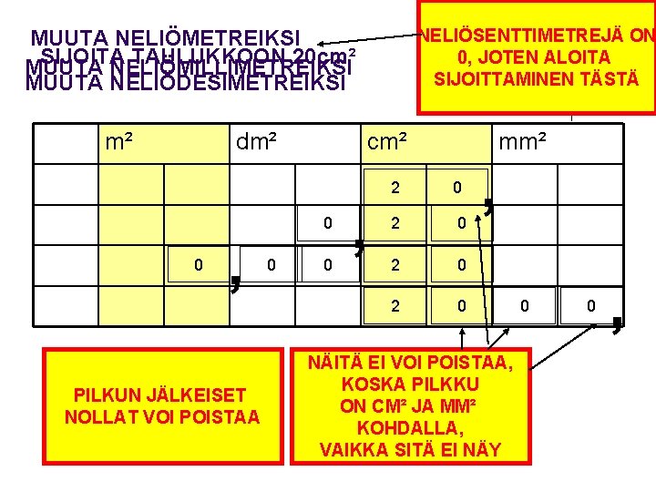 NELIÖSENTTIMETREJÄ ON 0, JOTEN ALOITA SIJOITTAMINEN TÄSTÄ MUUTA NELIÖMETREIKSI SIJOITA TAULUKKOON 20 cm² MUUTA