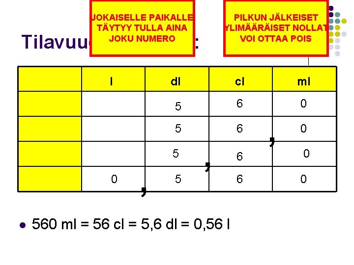 JOKAISELLE PAIKALLE TÄYTYY TULLA AINA JOKU NUMERO PILKUN JÄLKEISET YLIMÄÄRÄISET NOLLAT VOI OTTAA POIS