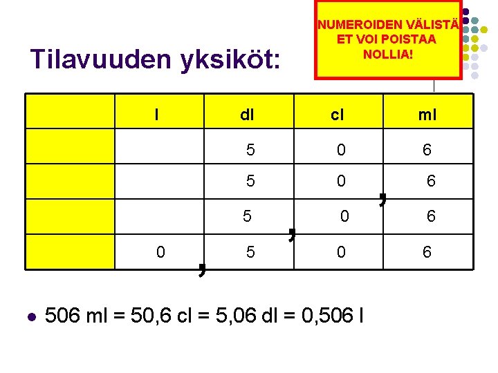 NUMEROIDEN VÄLISTÄ ET VOI POISTAA NOLLIA! Tilavuuden yksiköt: l dl cl ml 5 0