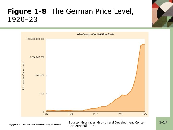 Figure 1 -8 The German Price Level, 1920– 23 Copyright © 2012 Pearson Addison-Wesley. Figure 1 -8 The German Price Level, 1920– 23 Copyright © 2012 Pearson Addison-Wesley.