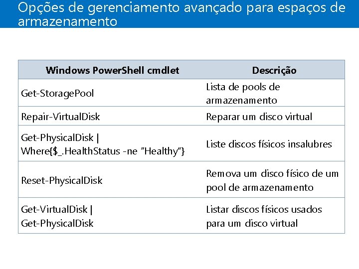 Opções de gerenciamento avançado para espaços de armazenamento Windows Power. Shell cmdlet Descrição Get-Storage.