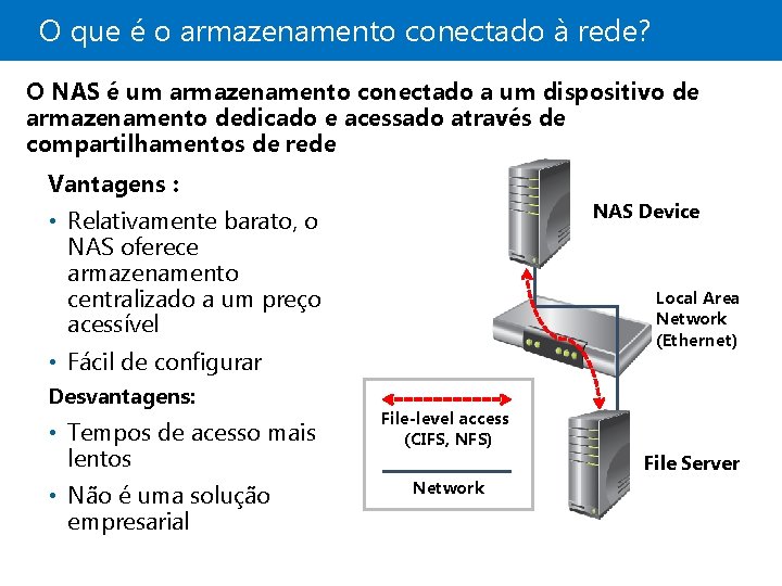 O que é o armazenamento conectado à rede? O NAS é um armazenamento conectado