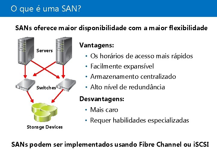 O que é uma SAN? SANs oferece maior disponibilidade com a maior flexibilidade Servers