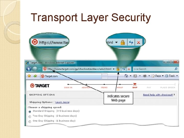 Transport Layer Security 