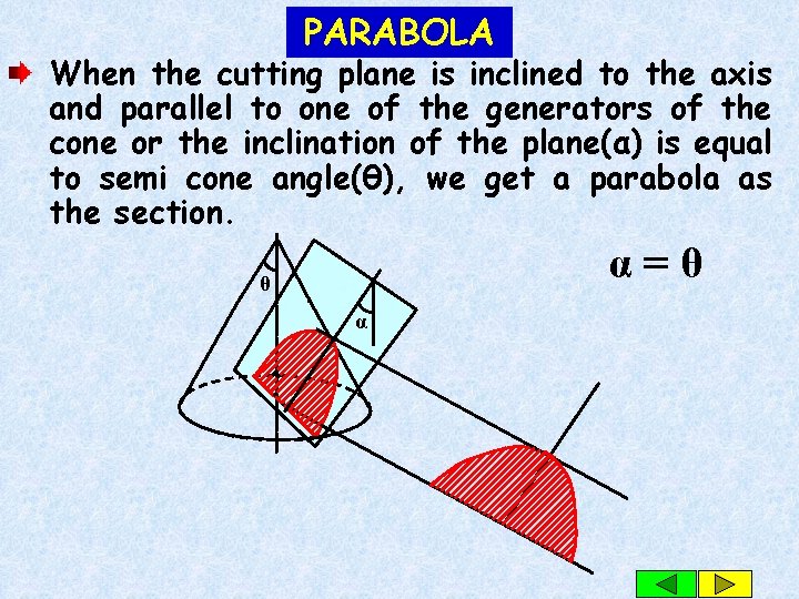 PARABOLA When the cutting plane is inclined to the axis and parallel to one