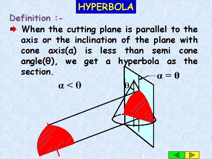 HYPERBOLA Definition : When the cutting plane is parallel to the axis or the