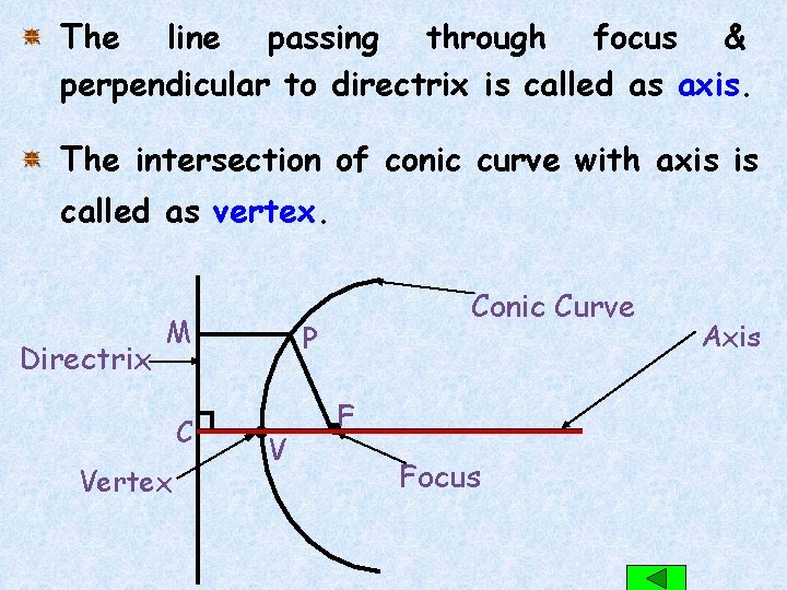 The line passing through focus & perpendicular to directrix is called as axis. The