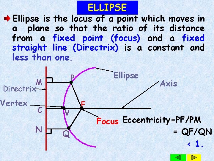 ELLIPSE Ellipse is the locus of a point which moves in a plane so