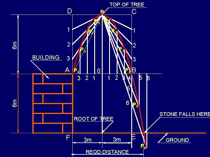 TOP OF TREE D C P P 1 6 m 1 2 BUILDING 1