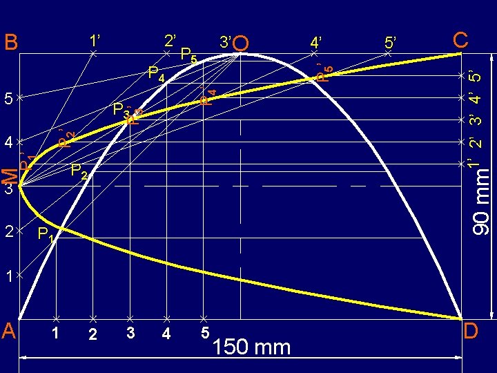 P 4 5 3 2 4’ 5’ C 90 mm 1’ P 2’ P
