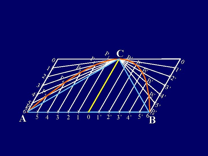 0 P 3 1 2 3 4 5 P 6 6 A P 4