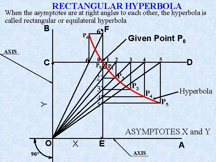 RECTANGULAR HYPERBOLA When the asymptotes are at right angles to each other, the hyperbola