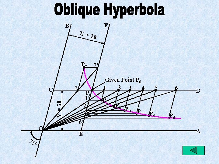 F B X=2 0 P 7 7’ 7 P 0 1’ 2’ Y =