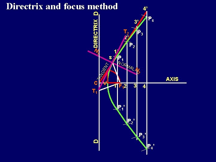 DIRECTRIX D Directrix and focus method N C V T 1 P 4 3’