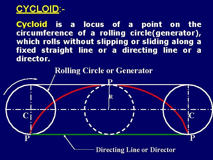 CYCLOID: Cycloid is a locus of a point on the circumference of a rolling