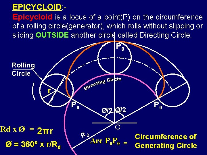 EPICYCLOID: Epicycloid is a locus of a point(P) on the circumference of a rolling