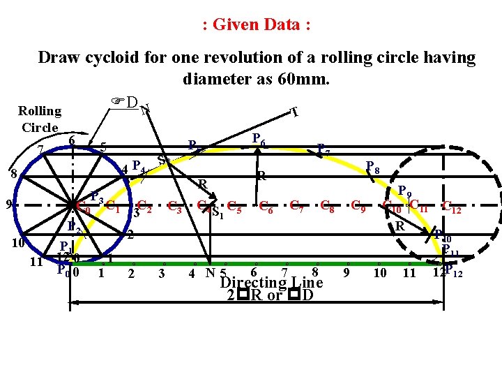 : Given Data : Draw cycloid for one revolution of a rolling circle having