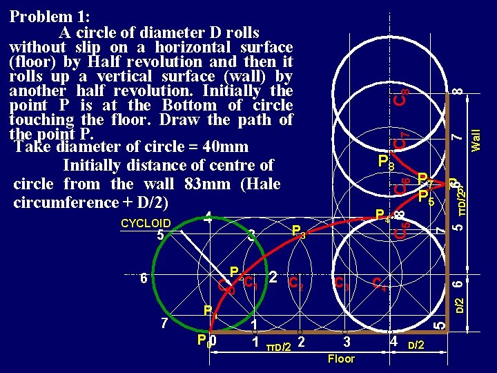 P 00 C 3 2 3 C 4 1 1 πD/2 Floor 4 D/2