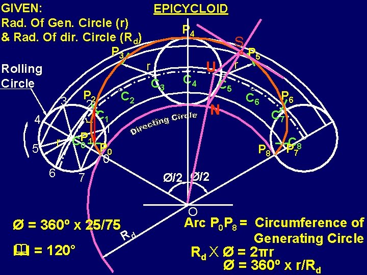 EPICYCLOID P 4 r C 3 C 4 S r U C 5 N
