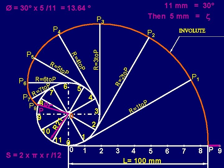 11 mm = 30° Then 5 mm = Ø = 30° x 5 /11