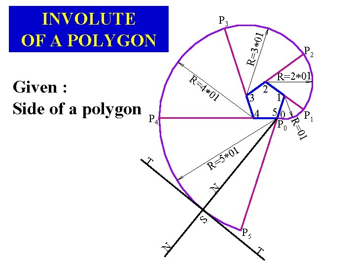 INVOLUTE OF A POLYGON 01 P 2 R=3 R= R=2 01 4 01 3